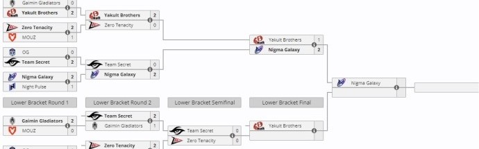 有够逆天😅西欧预选YB不敌Nigma跌入败者组 Zeal兽打出0-18 出现离谱失误