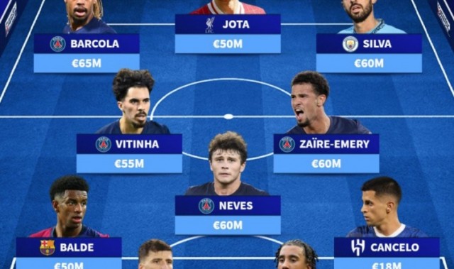 德转列门德斯麾下最贵阵：穆帅+巴黎4将曼城3人，若塔、约罗在列