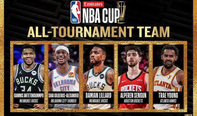 NBA杯最佳阵容：字母哥、亚历山大、利拉德、申京、特雷-杨